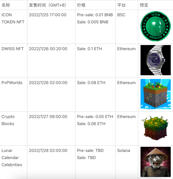 WebX Web3周报:欧洲央行11年来首次加息