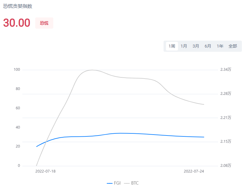 WebX Web3周报:欧洲央行11年来首次加息
