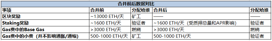 信标链