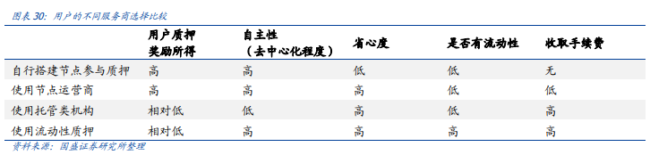 信标链