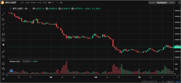 JZL Capital | 数字周报第30期 7/25/2022
