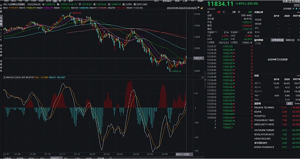JZL Capital | 数字周报第30期 7/25/2022
