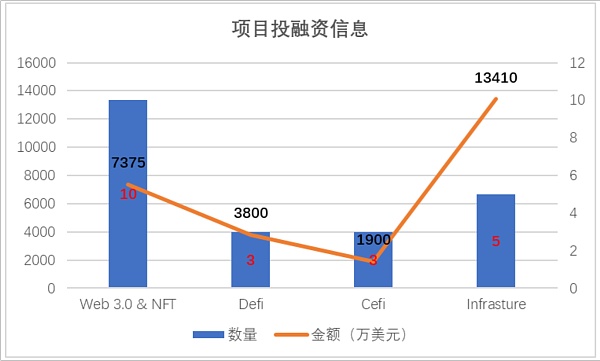 JZL Capital | 数字周报第30期 7/25/2022