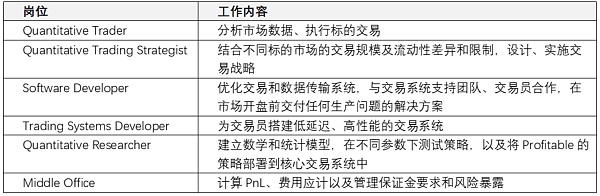 JZL Capital | 数字周报第30期 7/25/2022