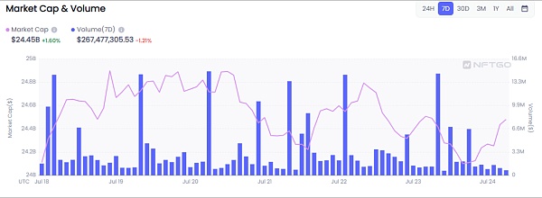 JZL Capital | 数字周报第30期 7/25/2022