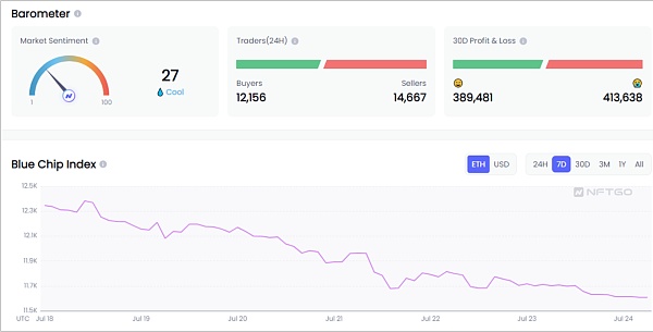 JZL Capital | 数字周报第30期 7/25/2022