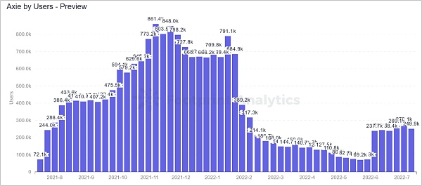 JZL Capital | 数字周报第30期 7/25/2022