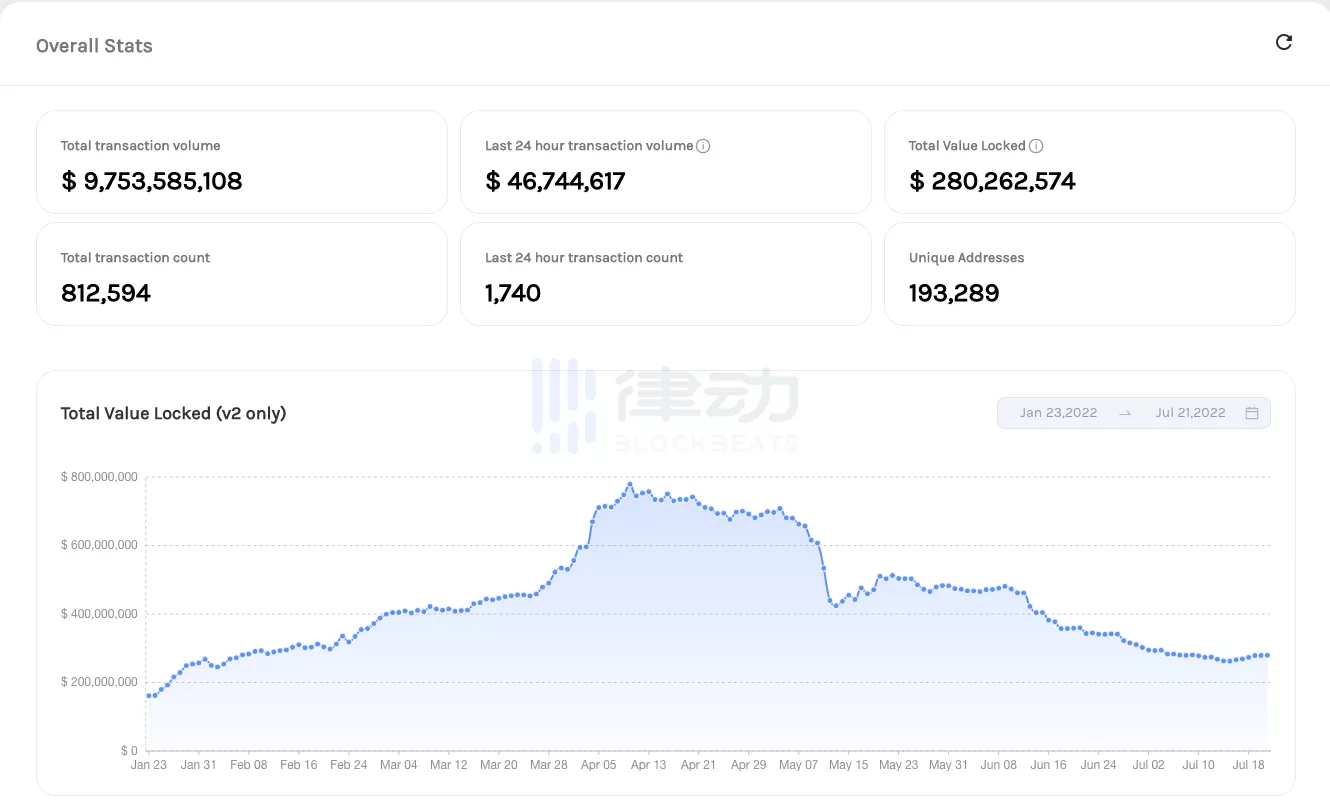 cBridge上线一周年：跨链桥的核心竞争力是什么？
