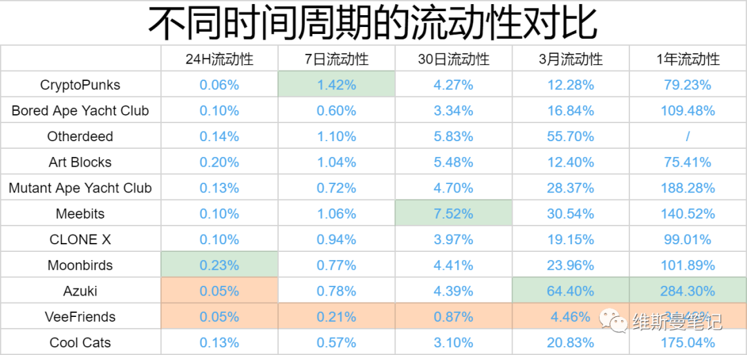 分析