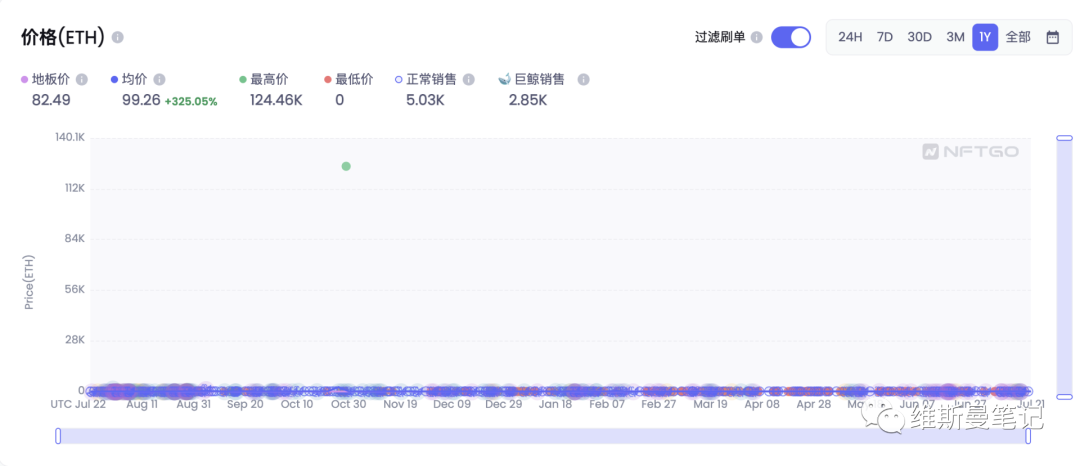分析