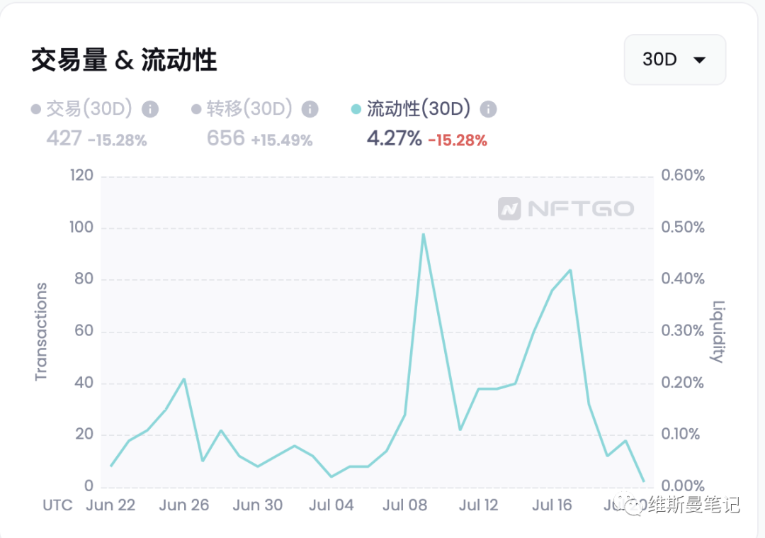 分析
