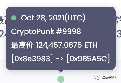 分析