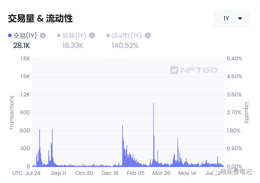 分析