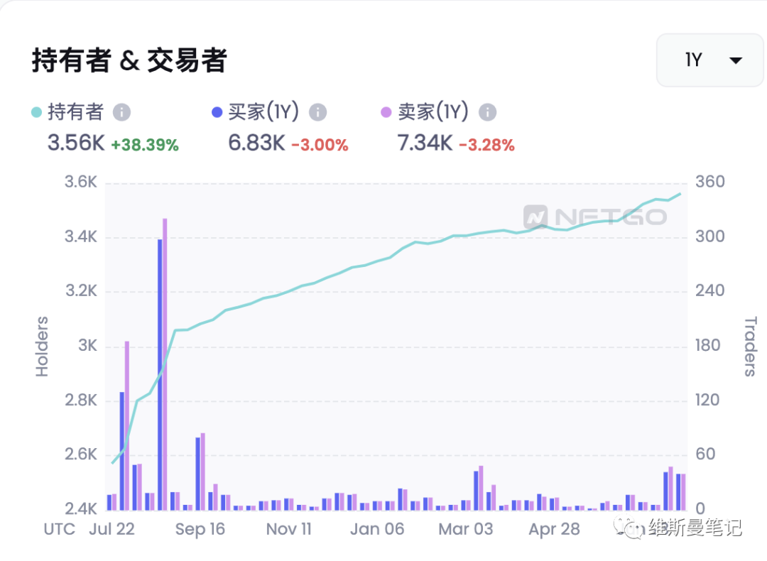 分析