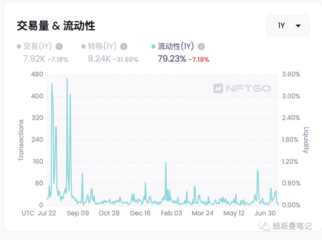 分析