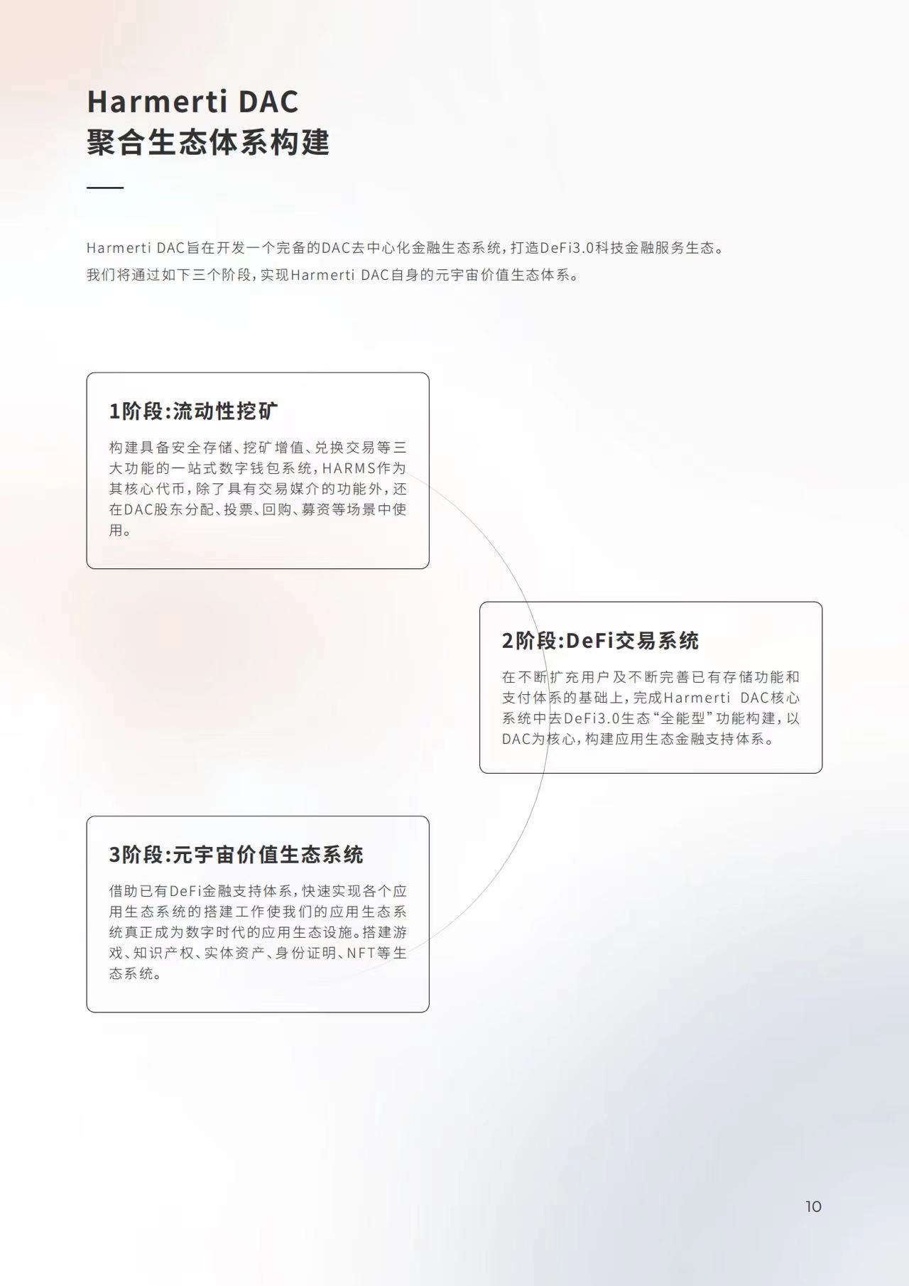 HARMS DAC什么来头,预售8小时突破10万美金