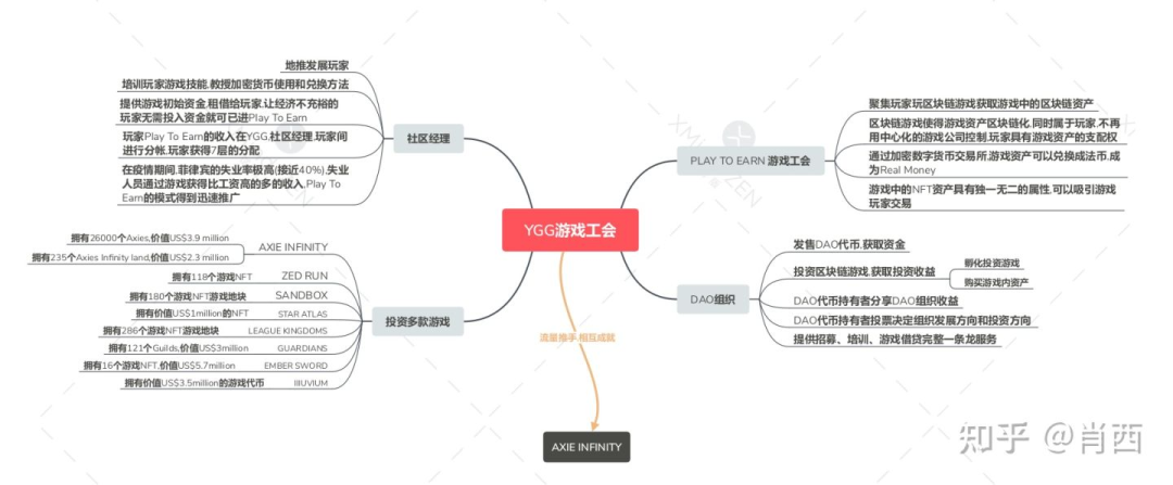 去中心化组织