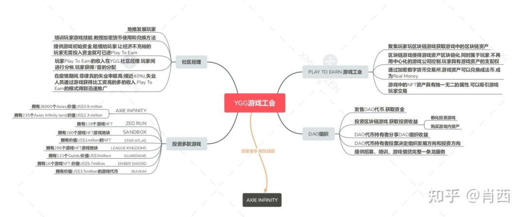 去中心化组织
