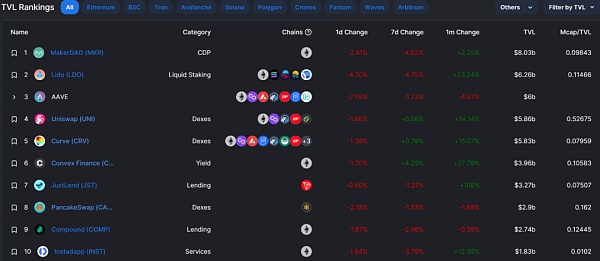 一文读懂MakerDAO-以太坊“最疯狂”的DAPP