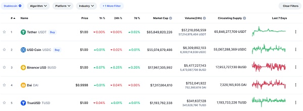 一文读懂MakerDAO-以太坊“最疯狂”的DAPP
