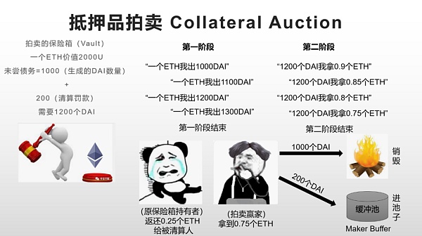 一文读懂MakerDAO-以太坊“最疯狂”的DAPP