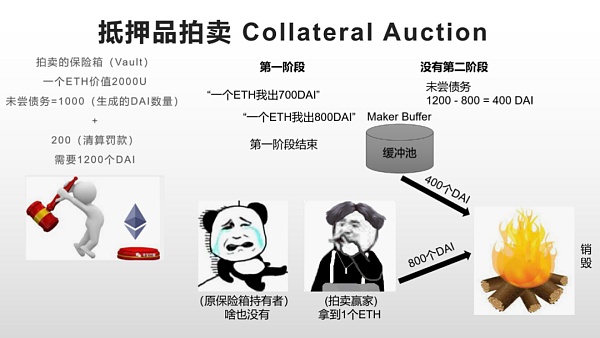 一文读懂MakerDAO-以太坊“最疯狂”的DAPP