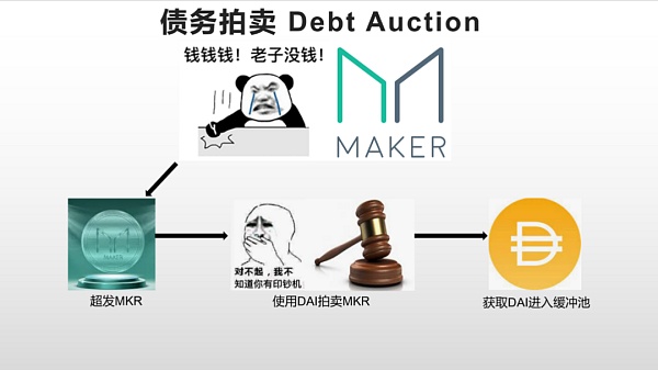 一文读懂MakerDAO-以太坊“最疯狂”的DAPP