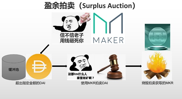 一文读懂MakerDAO-以太坊“最疯狂”的DAPP