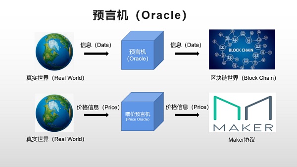 一文读懂MakerDAO-以太坊“最疯狂”的DAPP