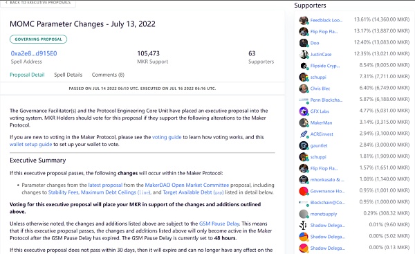 一文读懂MakerDAO-以太坊“最疯狂”的DAPP