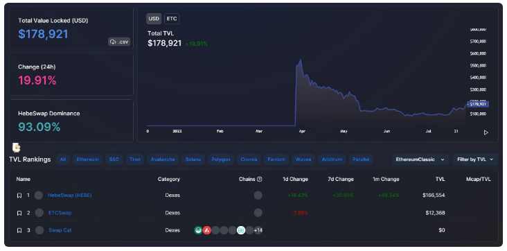 关于ETH Merge、ETC迁徙的技术细节和背后原因