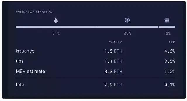 关于ETH Merge以及ETC算力迁徙的技术背景和细节
