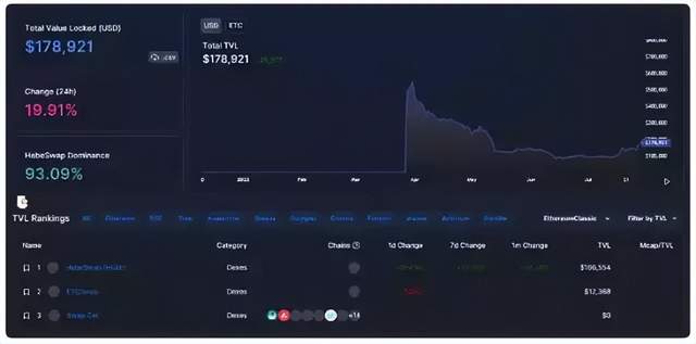 关于ETH Merge以及ETC算力迁徙的技术背景和细节