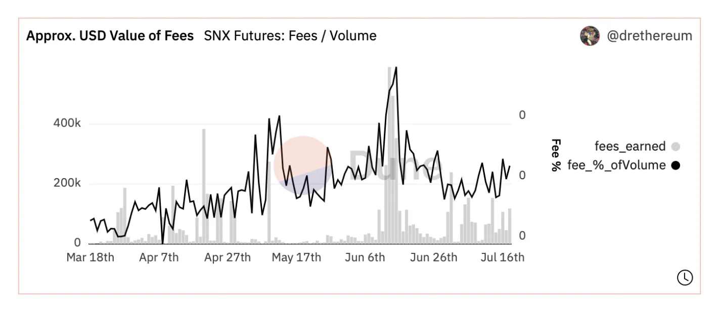 SNX 