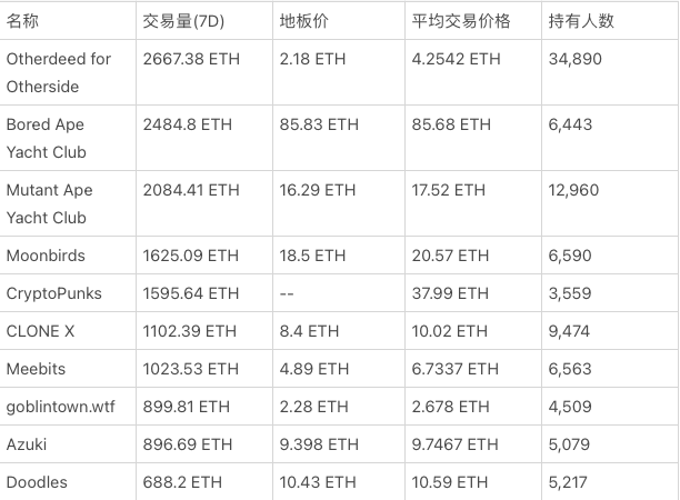 WebX Web3周报0801:美国二季度GDP-0.9%