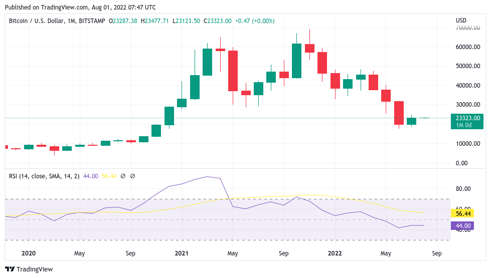 每周前瞻丨2021年10月以来的最佳月度涨幅——本周关于比特币需要知道的5件事