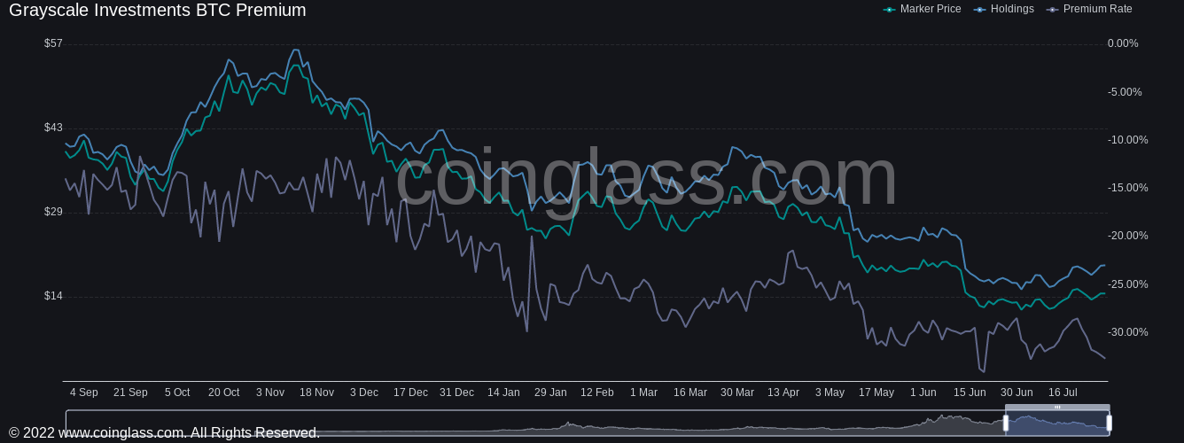 每周前瞻丨2021年10月以来的最佳月度涨幅——本周关于比特币需要知道的5件事