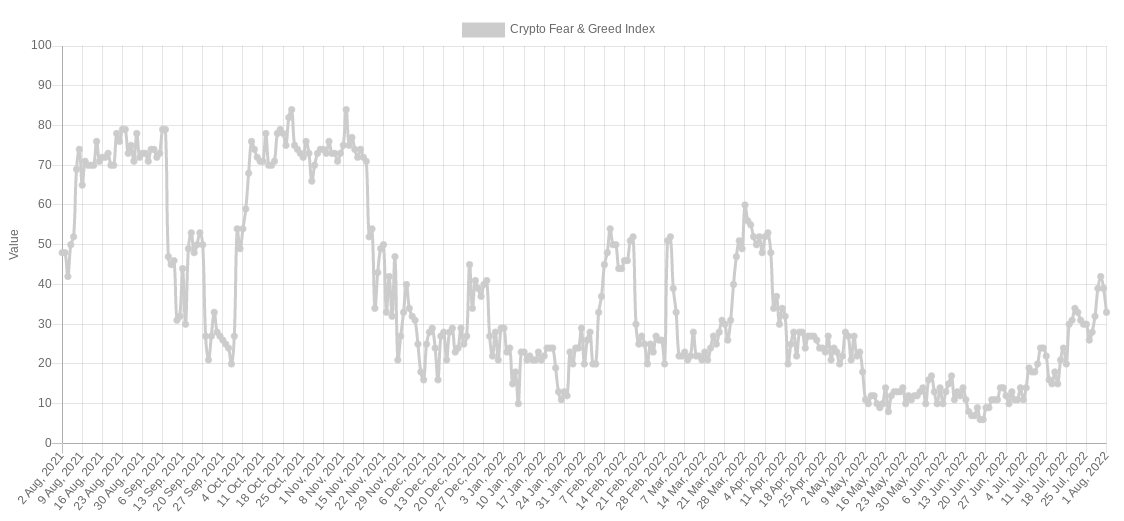 每周前瞻丨2021年10月以来的最佳月度涨幅——本周关于比特币需要知道的5件事