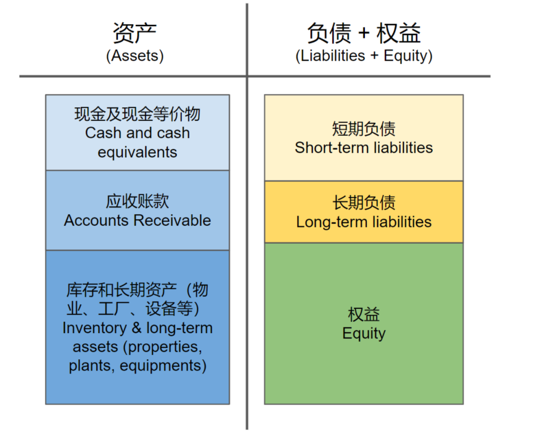 孟岩：简述Web3 世界的资产负债表_MarsBit