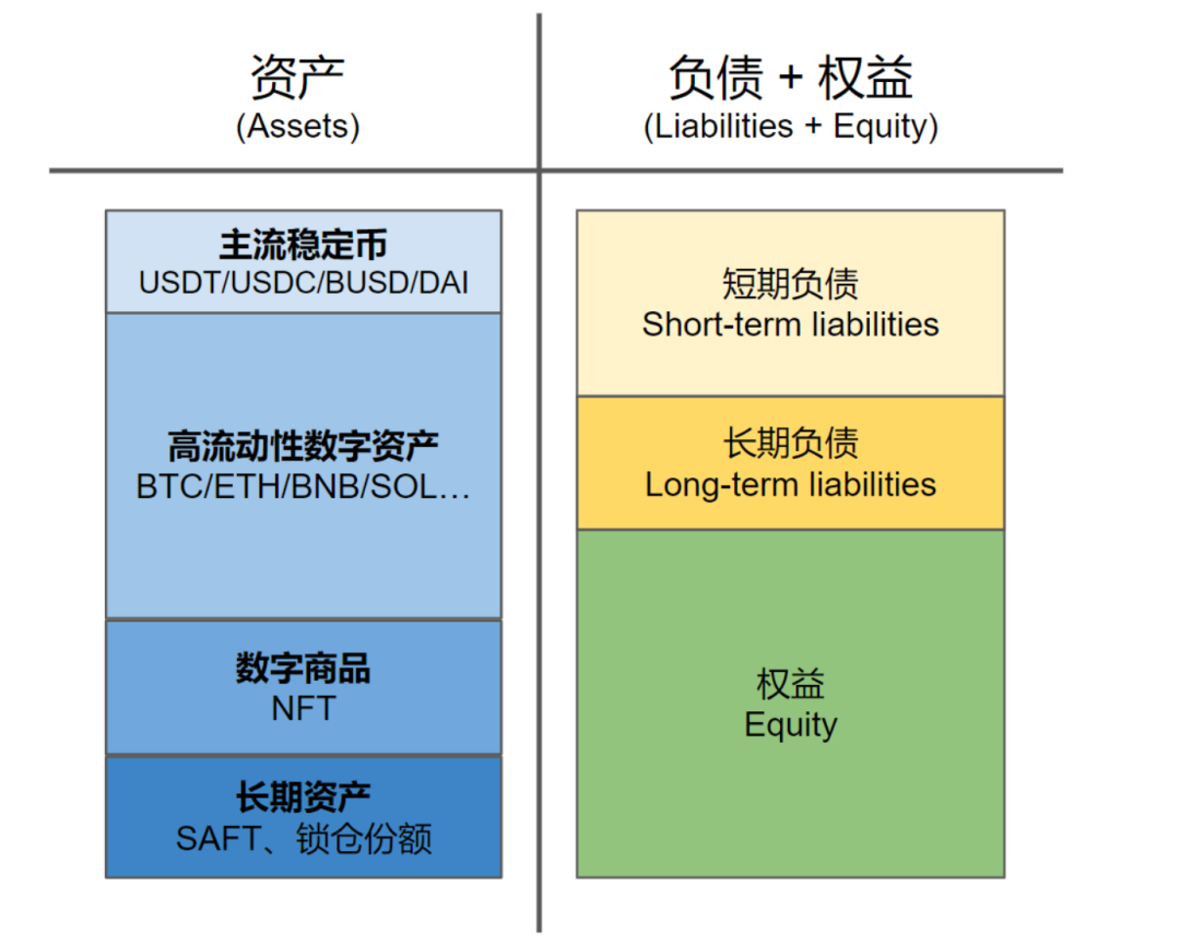 资产
