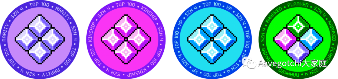 【重磅】Aavegotchi 第四季稀有度挖矿来啦！