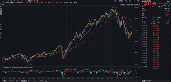 JZL Capital | 数字周报第31期 8/1/2022