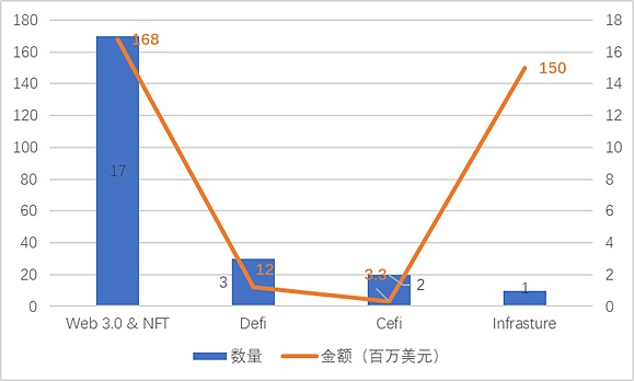 JZL Capital | 数字周报第31期 8/1/2022