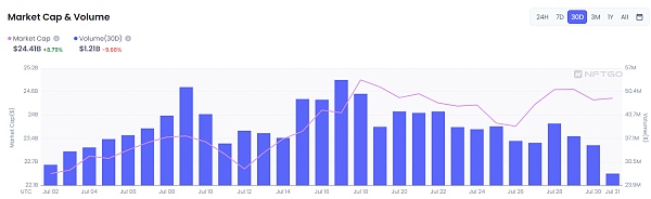 JZL Capital | 数字周报第31期 8/1/2022
