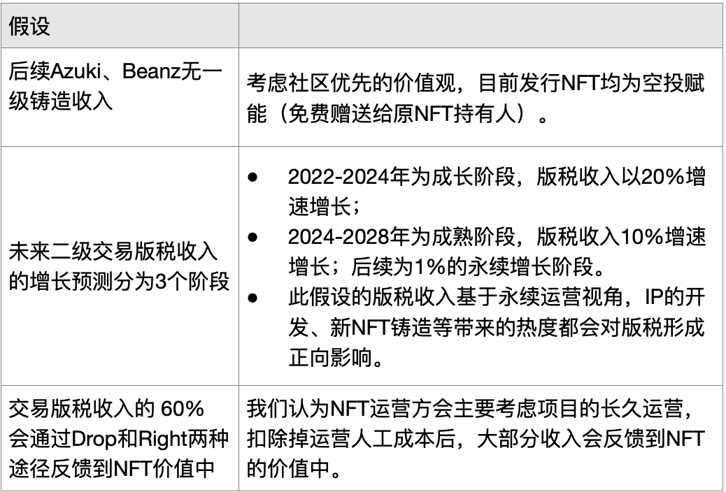 分析