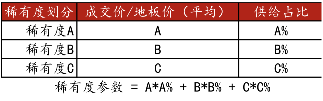 分析