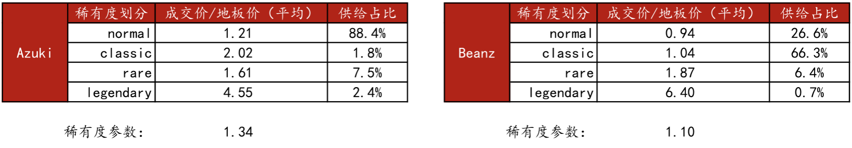 分析