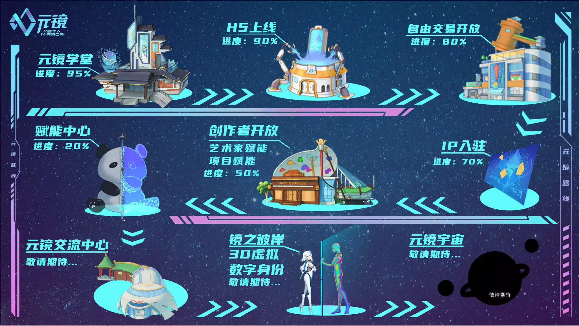 元镜：注重赋能实体经济的数藏平台｜项目介绍
