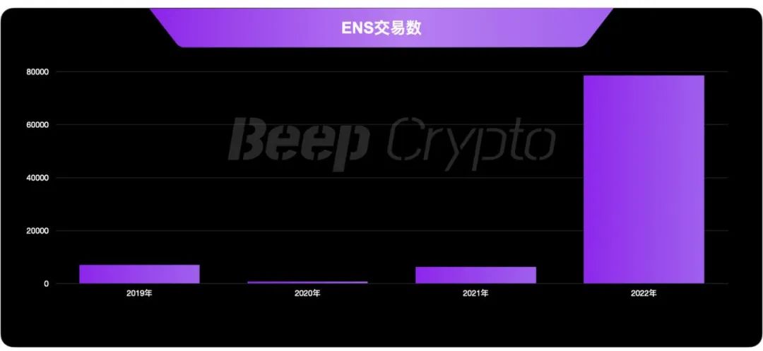 一文了解迄今为止最成功的非金融类以太坊应用程序ENS