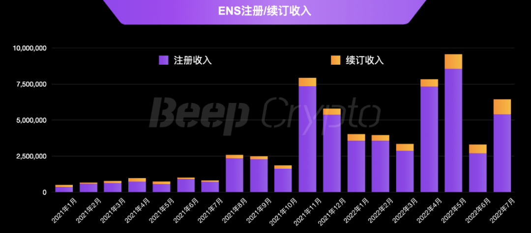 一文了解迄今为止最成功的非金融类以太坊应用程序ENS